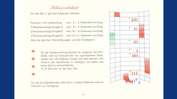 Eine Seite des Handbuches für das Conti-Hochhaus in Hannover. © Continental AG 