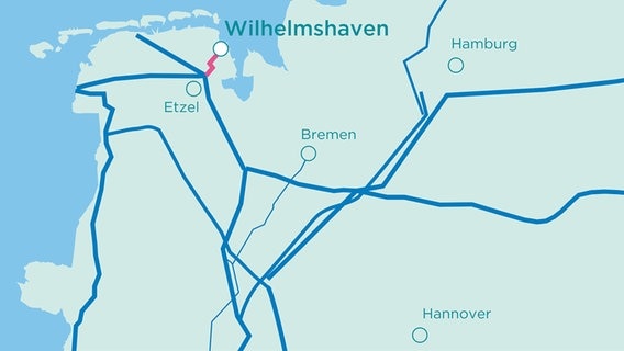Eine Grafik zeigt Wilhelmshavens Anbindung an das Gasfernleitungsnetz. © Niedersächsisches Ministerium für Umwelt, Energie, Bauen und Klimaschutz 