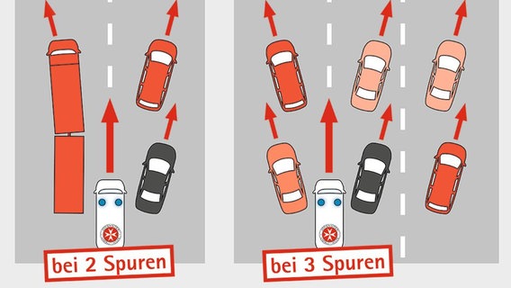 Eine Grafik zeigt, wie Autofahrer auf einer dreispurigen Straße eine Rettungsgasse bilden. © Die Johanniter 
