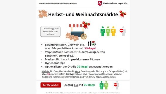 Eine Grafik zeigt die Regeln der Corona-Verordnung auf Weihnachtsmärkten. © Staatskanzlei Niedersachsen 