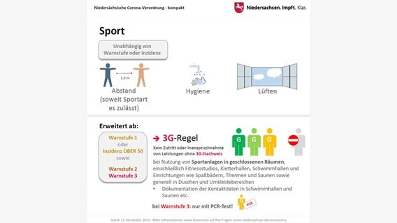 Eine Grafik zeigt die Regeln der Corona-Verordnung beim Sport bei unterschiedlichen Warnstufen. © Staatskanzlei Niedersachsen 