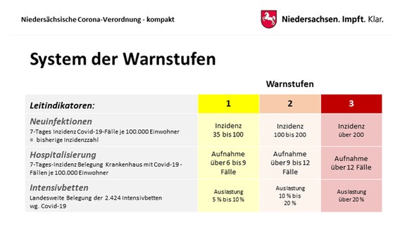 Neue Sachsische Corona Schutz Verordnung Ab 23 09 2021 Einfuhrung 2g Option Stadt Leipzig