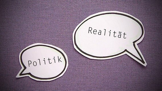Zwei Sprechblasen auf einer Unterlage aus Stoff. In den Sprechblasen steht Politik und Realität © Photocase Foto: Knallgrün