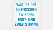 Vor grauem Hintergrund steht "Was ist der Unterschied zwischen Erst- und Zweitstimme?". © NDR 
