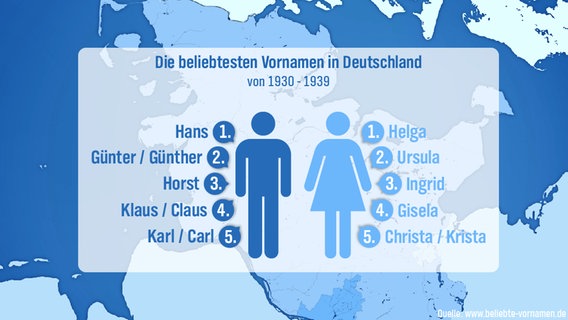 Eine Infografik über die beliebtesten Vornamen von 1930 - 1939. © NDR Foto: NDR