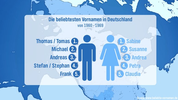 Eine Infografik über die beliebtesten Vornamen von 1960 - 1969. © NDR Foto: NDR