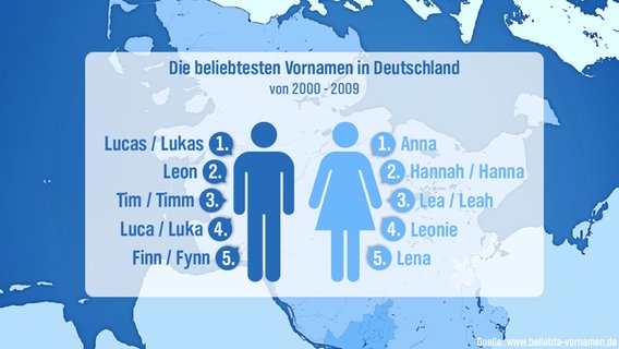 Eine Infografik über die beliebtesten Vornamen von 2000 - 2009. © NDR Foto: NDR