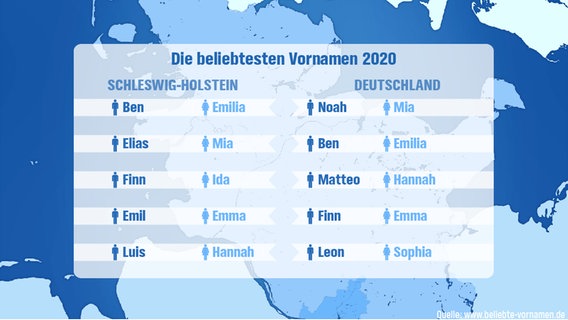 Eine Infografik über die beliebtesten Vornamen im Jahr 2020 in Deutschland und Schleswig-Holstein. © NDR 