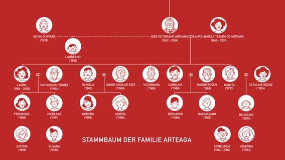 Illustration von Sebastian Stamm für die Hörspiel-Miniserie "Denn sie sterben jung" nach dem gleichnamigen Roman von Antonio Ruiz-Camacho. © NDR/Sebastian Stamm 