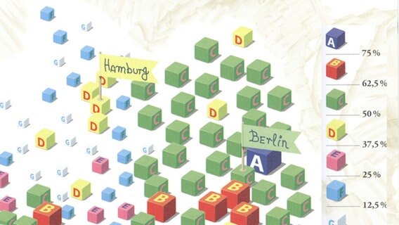 Auschnitt der Karte "Kita-Quote" vom Buch "Deutschlandkarte" von Matthias Stolz. © ZEITmagazin, Grafik Jörg Block Foto: Grafik Jörg Block