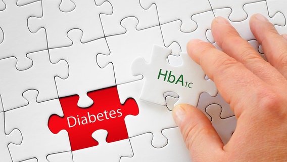 Eine Hand fügt ein weißes Puzzleststück mit der Aufschrift "HbA1c" in ein Puzzle ein, in dem bereits ein rotes Stück mit der Aufschrift "Diabetes" liegt. © Fotolia Foto: Fovito