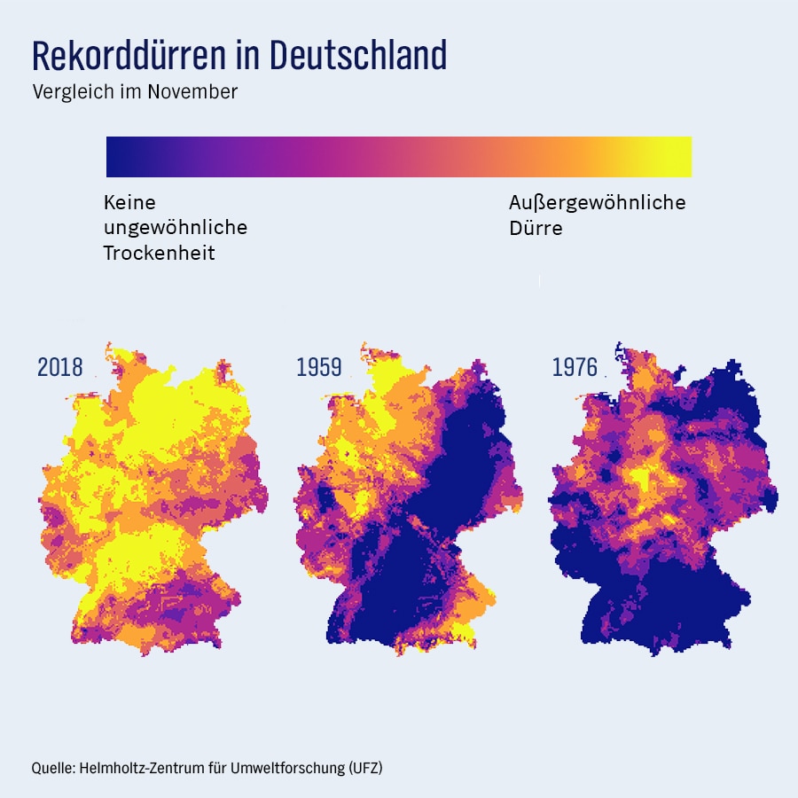 Diese Grafik zeigt die Bodentrockenheit Deutschlands im November bei den drei gravierendsten Dürren in den vergangenen Jahrzehnten. © ndr.de/ls 