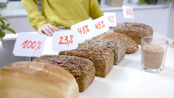 Verschiedene Brote auf einem Tisch, in denen Schilder mit Prozentzahlen stecken. © NDR 