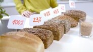 Verschiedene Brote auf einem Tisch, in denen Schilder mit Prozentzahlen stecken. © NDR 