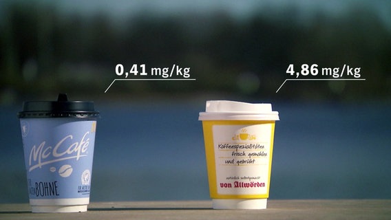 Kaffeebecher mit Messwerten (Mix aus Kohlenwasserstoffen)  