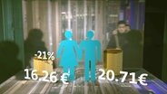 Grafik illustriert die unterschiedlichen Stundenlöhne von Frauen und Männern. Links eine Frauenfigur mit der Zahl 16,26 Euro davor. Rechts eine Männerfigur mit der Zahl 20,71 Euro davor. © NDR/BR/Tangram International 
