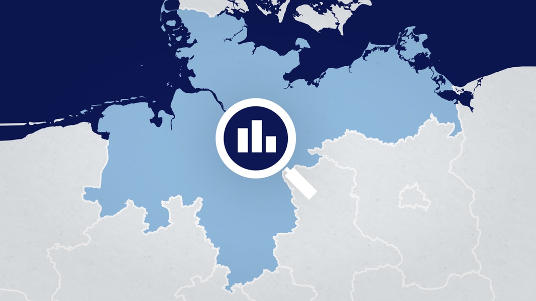 Zensus 2022 Die spannendsten Infos und Grafiken für den Norden NDR.de Nachrichten ndrdata