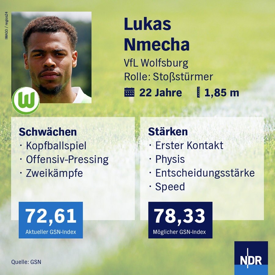 NDR Grafik zu Lukas Nmecha, Stürmer des VfL Wolfsburg © NDR / imago images regios 24 