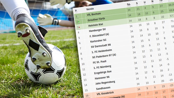 Voetbaltafel voor voetbal © Colourbox Foto: Pressmaster