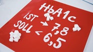 Platte mit der Aufschrift "HbA1c Ist 7,8, Soll 6,5" liegt auf einem Tisch. © Screenshot 