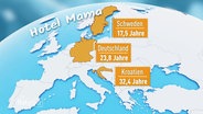 "Hotel Mama": Eine Europa-Grafik zeigt, wann junge Leute durchschnittlich zu Hause ausziehen. In Schweden sind sie 17,5, in Deutschland 23,8 und in Kroatien 32,4 Jahre alt. © Screenshot 
