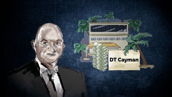 DT Caymann  