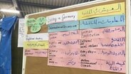 Informationen zum Leben in Deutschland hängen auf Englisch uind Arabisch in einer Flüchtlingsunterkunft in Celle aus. © NDR Foto: Bertil Starke