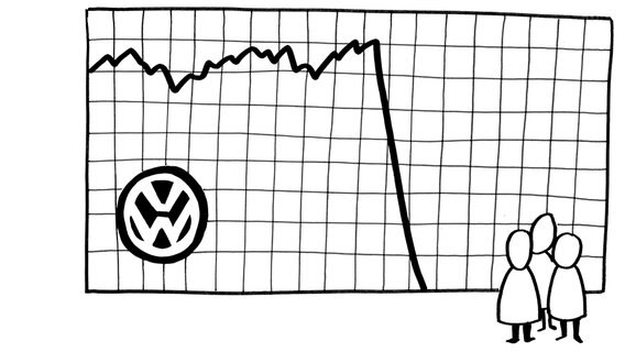 Eine gezeichnete Aktienkurve von VW. © NDR Foto: Hendrik Millauer / Cornelia Koller